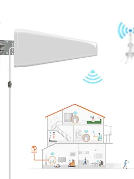LPDA 4G LTE 698-2700 Mhz 9dBi Водоустойчива външна насочена комуникационна антена